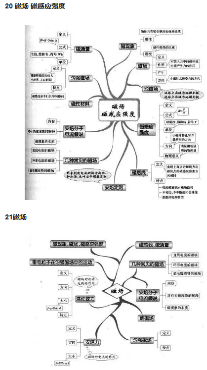 高中物理必备学霸笔记知识点