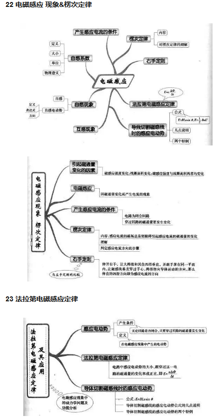 高中物理必备学霸笔记知识点