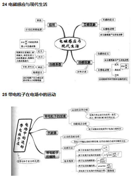 高中物理必备学霸笔记知识点