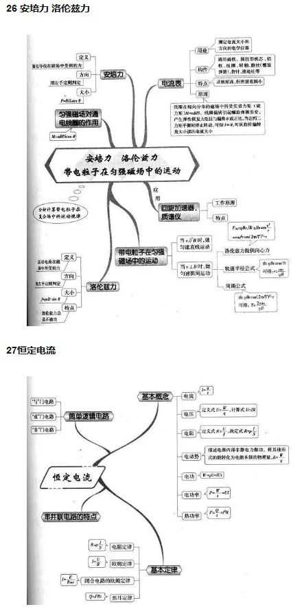 高中物理必备学霸笔记知识点