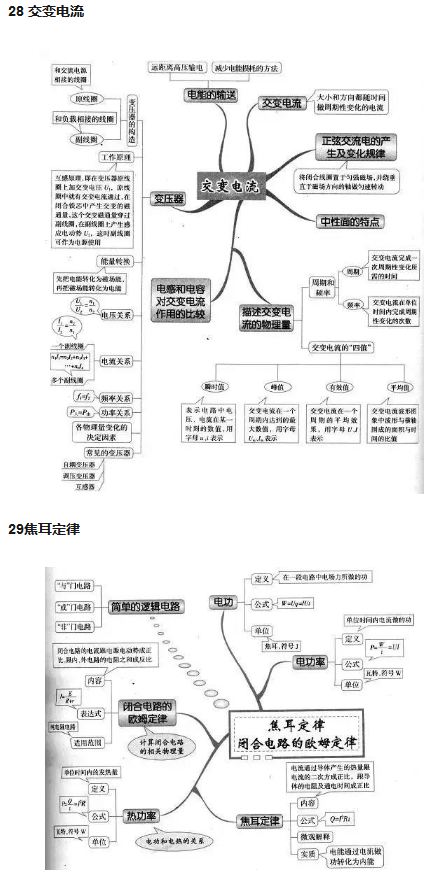 高中物理必备学霸笔记知识点