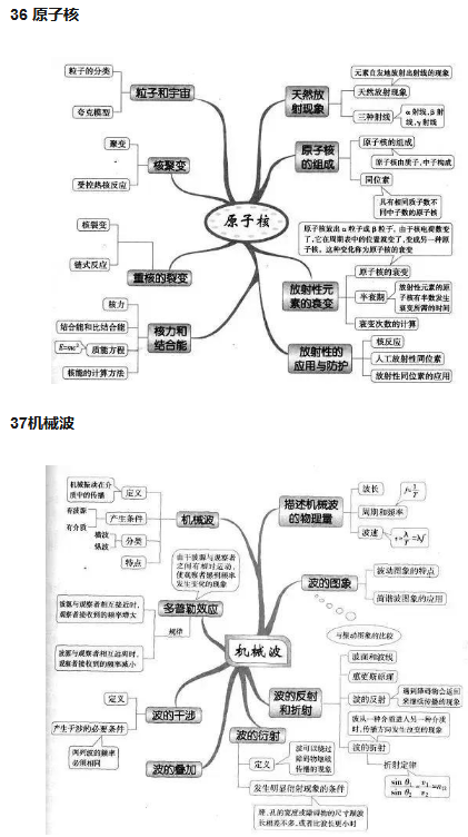 高中物理必备学霸笔记知识点