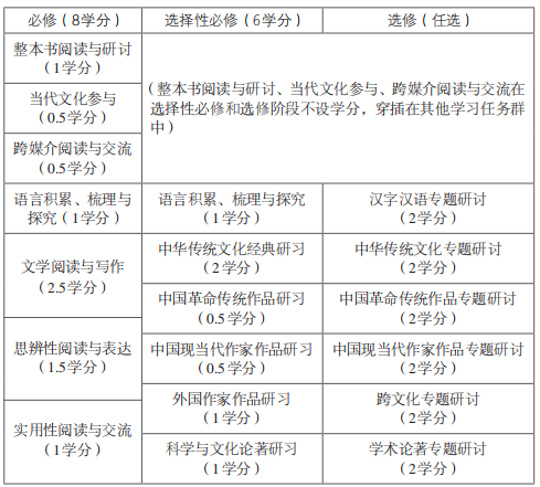 2020高中语文课程标准最新版