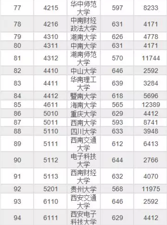 985/211大学2019年北京录取分数线及位次排名