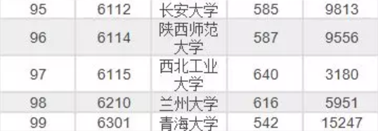 985/211大学2019年北京录取分数线及位次排名