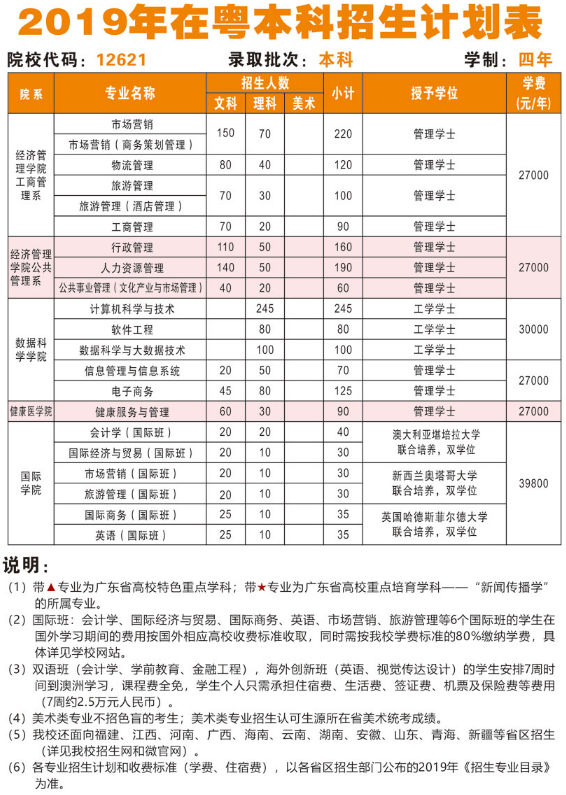 广东财经大学华商学院学费