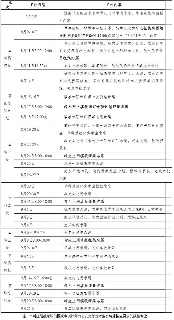 2020湖南高考三本征集志愿填报时间公布