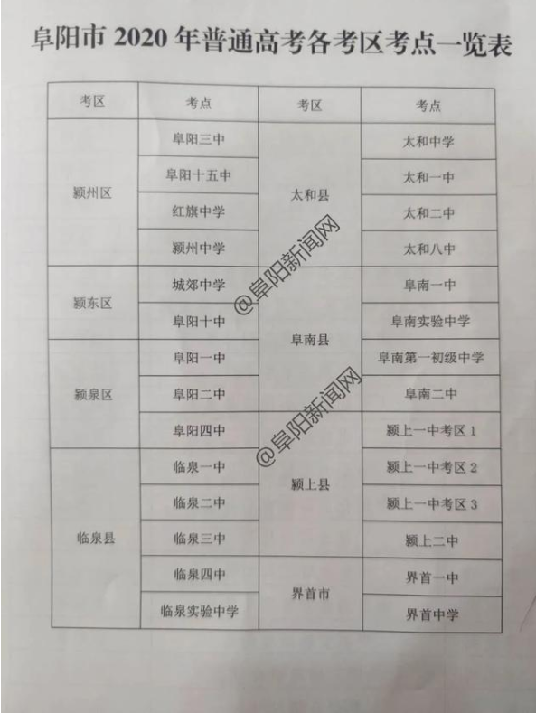 2020安徽阜阳高考考点设置安排