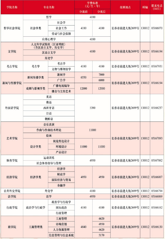 吉林大学学费