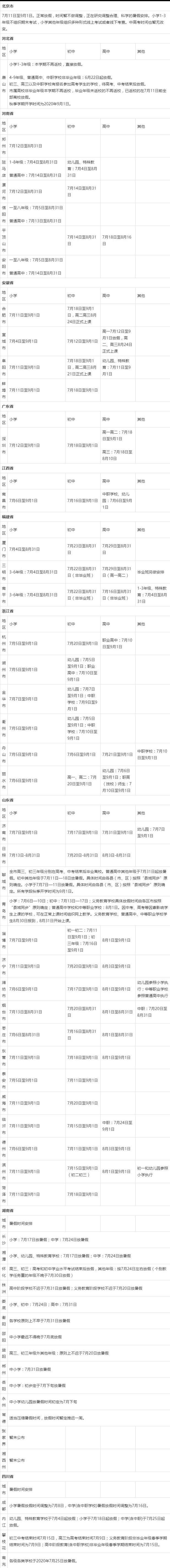 2020全国各地中小学暑假放假时间