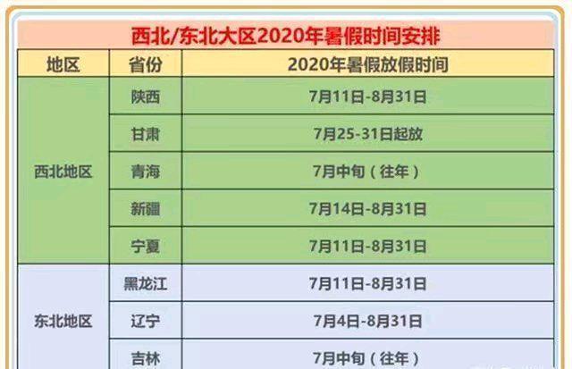 2020全国各地中小学暑假放假时间