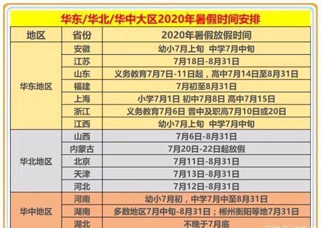 2020全国各地中小学暑假放假时间