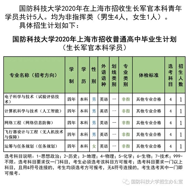 2020国防科技大学招生计划 招生人数是多少