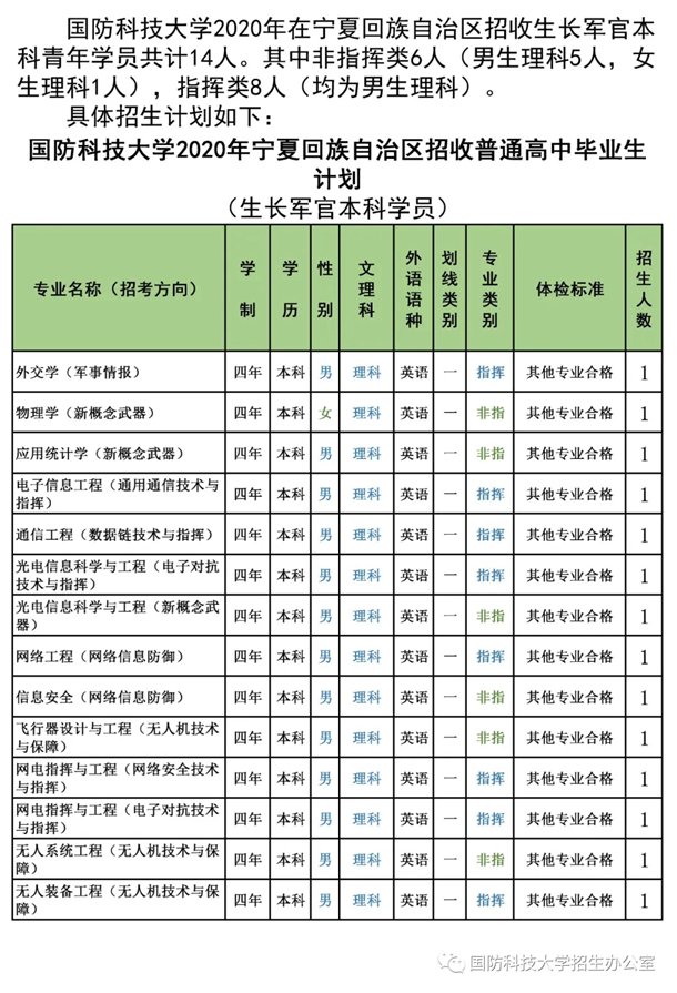 2020国防科技大学招生计划 招生人数是多少