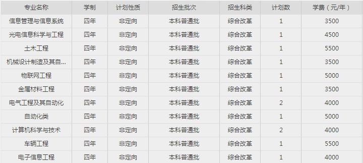 2020哈尔滨理工大学招生计划 招生人数是多少