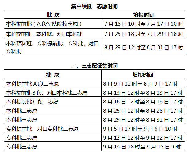 2020河北高考什么时候报志愿