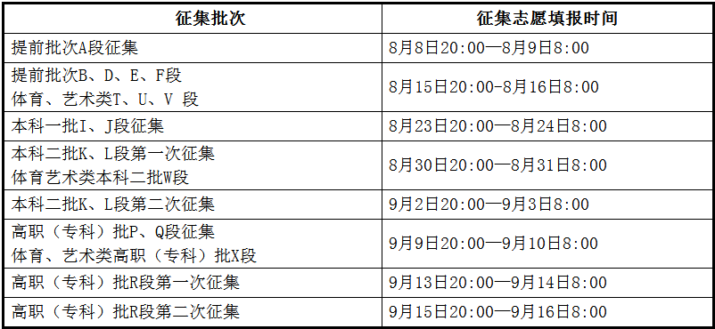 2020年甘肃高考征集志愿填报时间