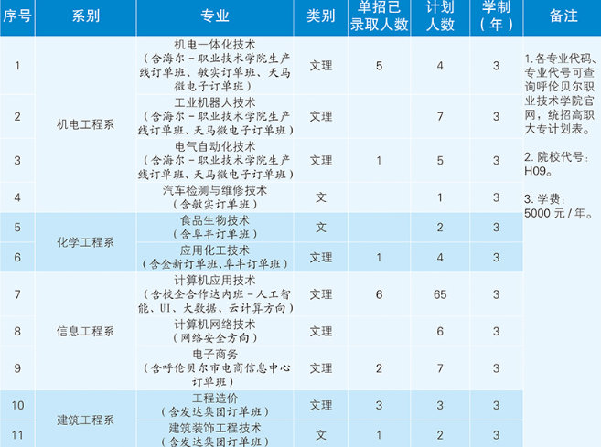 呼伦贝尔职业技术学院学费各专业收费标准