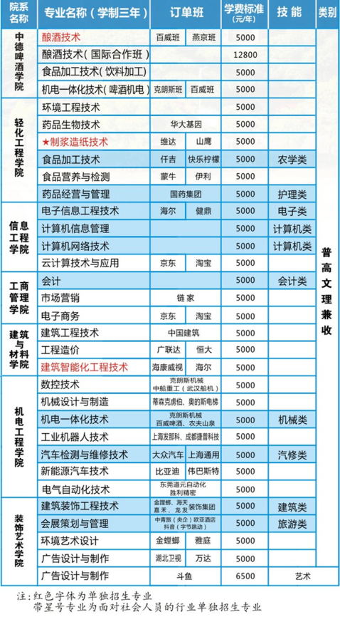 湖北轻工职业技术学院学费