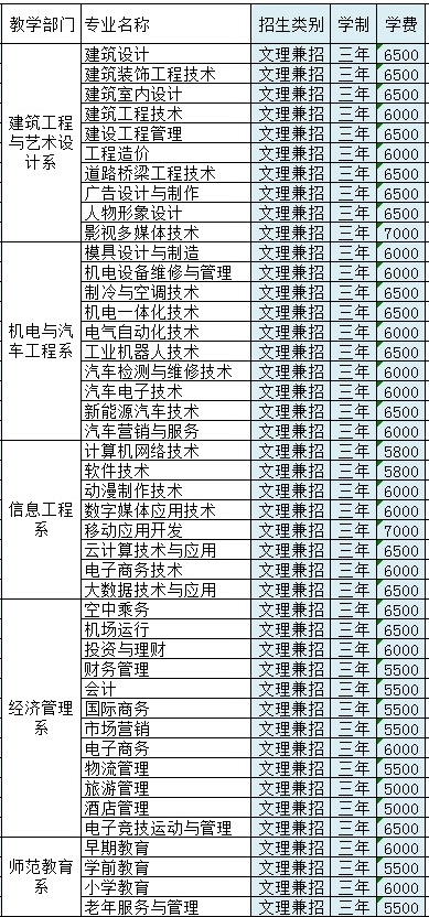 柳州城市职业学院收费标准