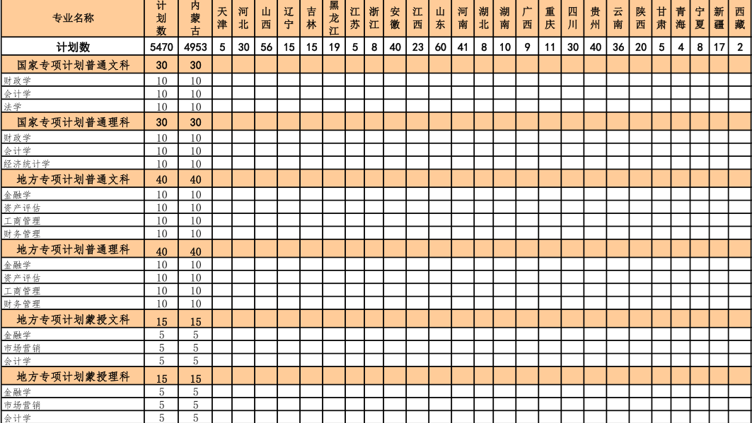 内蒙古财经大学招生计划及人数