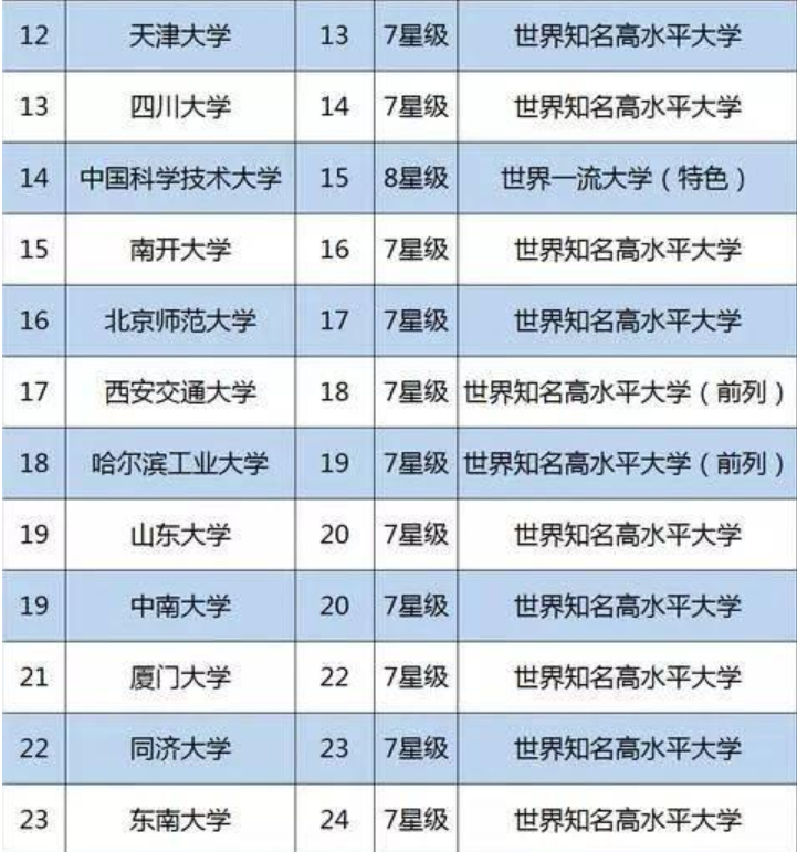 中国985大学名单