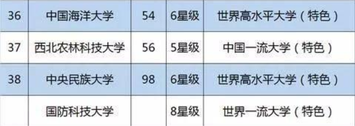 中国985大学名单