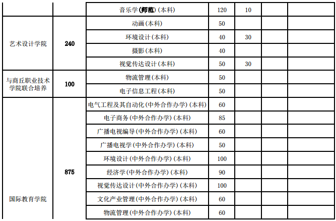 招生計(jì)劃