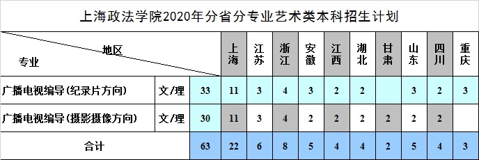 2020上海政法学院招生计划及人数