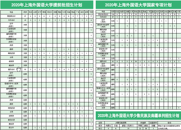 2020年上海各高校招生计划汇总
