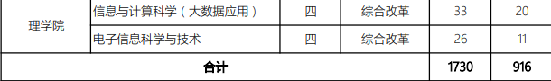 2020北京建筑大学招生计划及人数