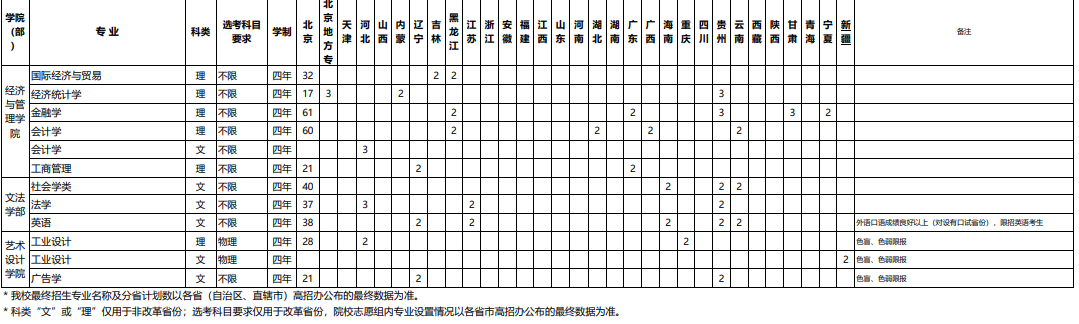 2020北京工业大学招生计划及人数