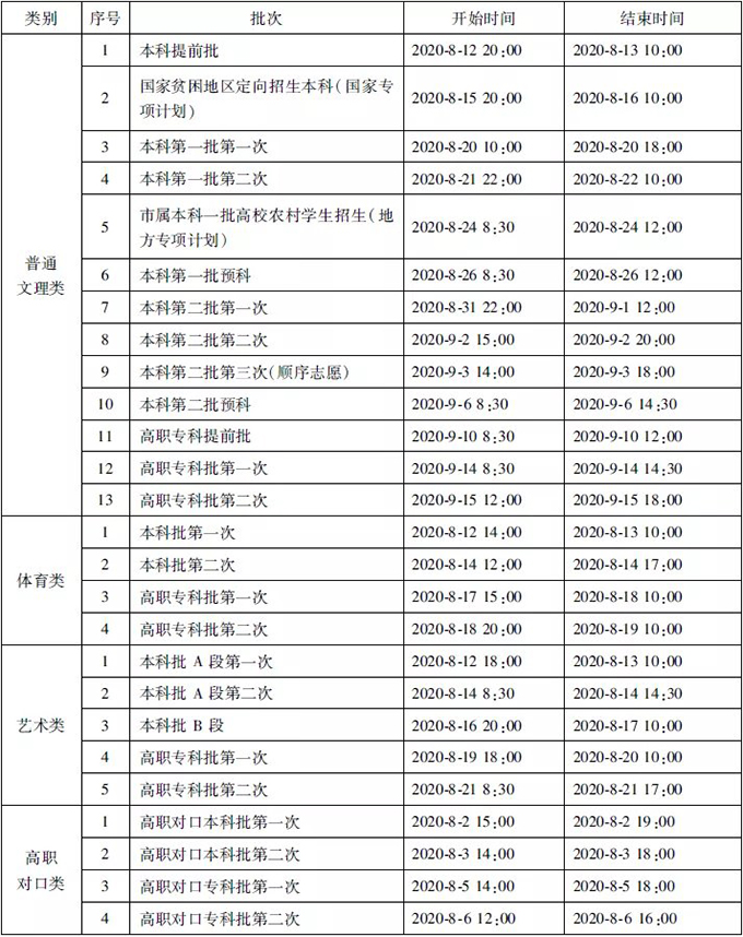 2020年重庆征集志愿填报时间