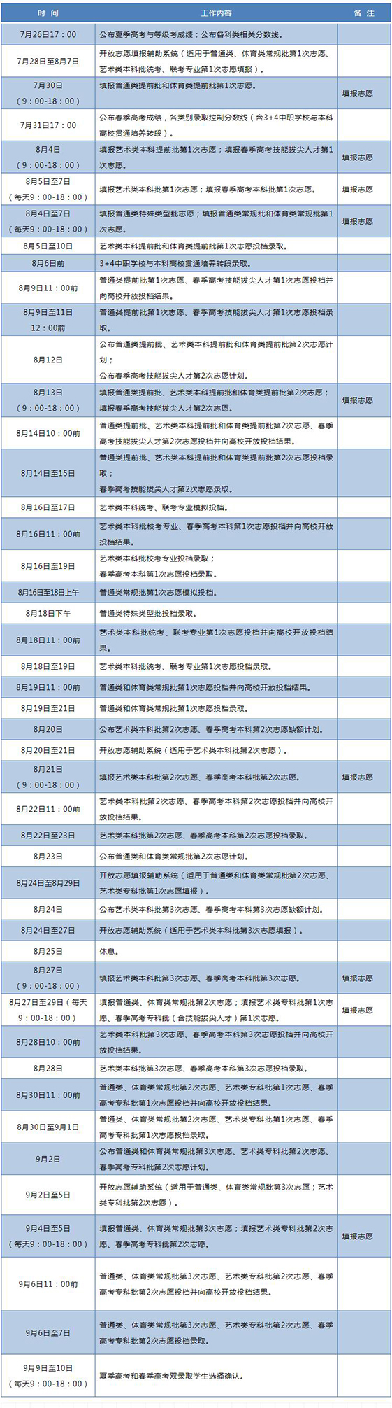 2020山东高考志愿填报时间公布