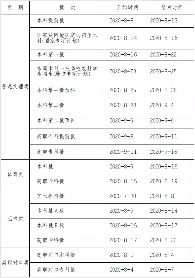 2020年重庆高考录取通知书发放时间