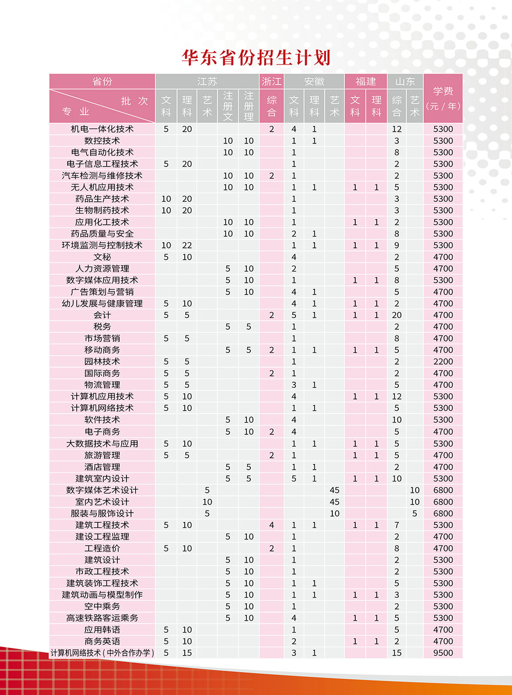 连云港职业技术学院各专业收费标准