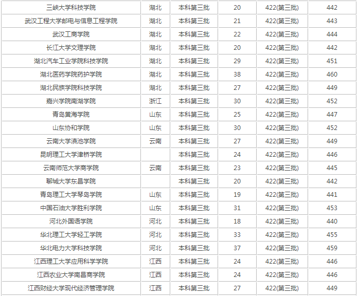 450一500分的理科大学汇总