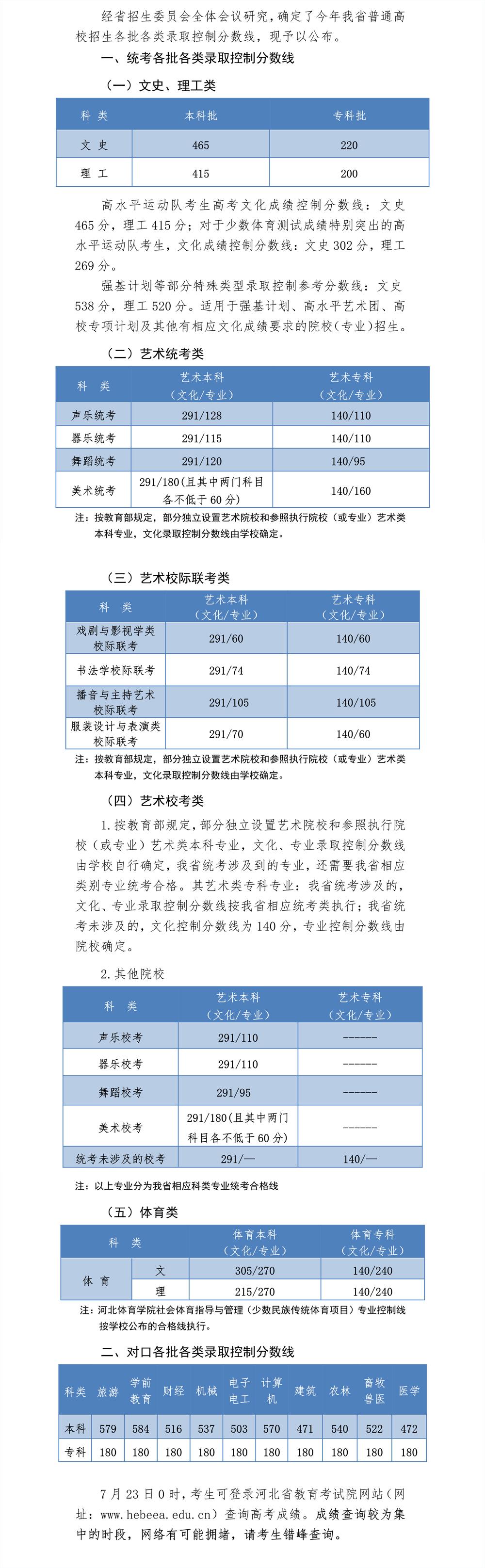 2020河北高考录取分数线是多少