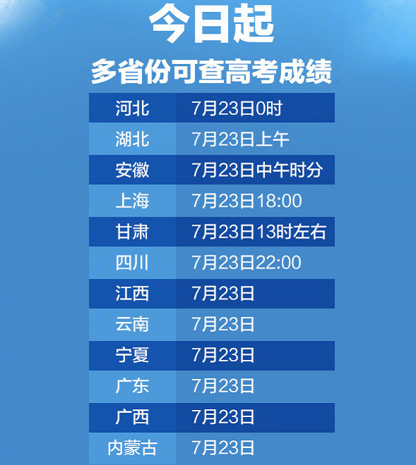 全国高考查分报志愿时间表 2020高考分数线什么时候出