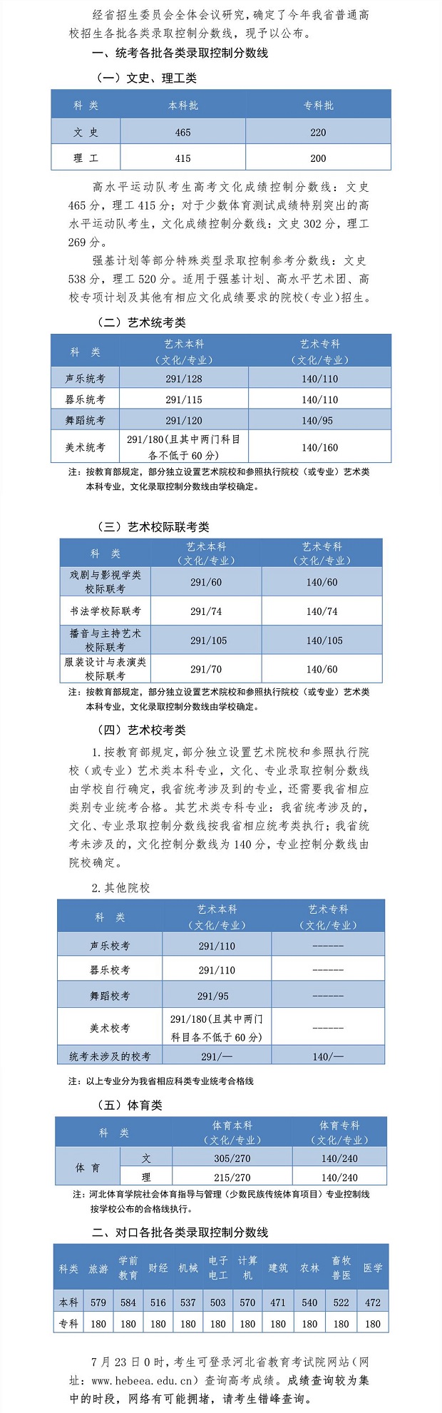 2020高考成绩开始放榜