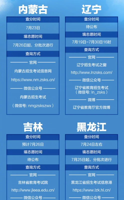 2020高考成绩开始放榜 21省份可查高考成绩