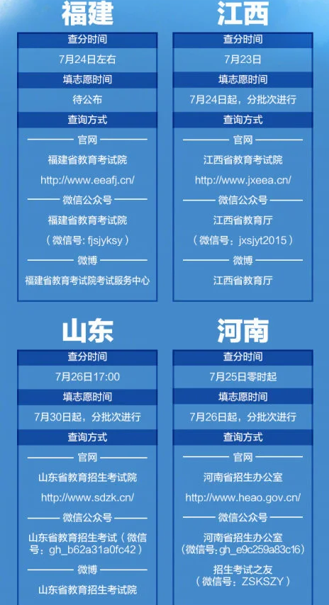 2020高考成绩开始放榜 21省份可查高考成绩