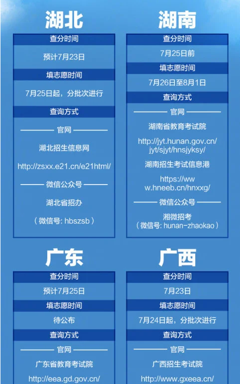 2020高考成绩开始放榜 21省份可查高考成绩