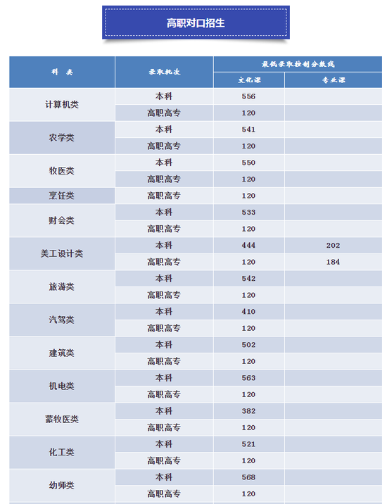 2020年内蒙古高考分数线最新公布