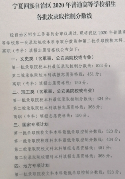 2020年宁夏高考二本分数线公布：文科451分 理科368
