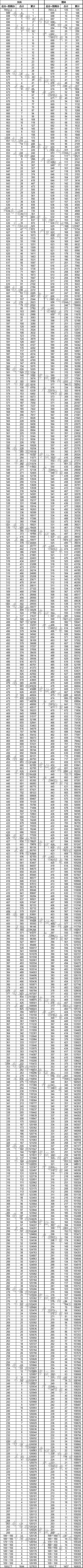 2020云南高考一分一段表 文科成绩排名