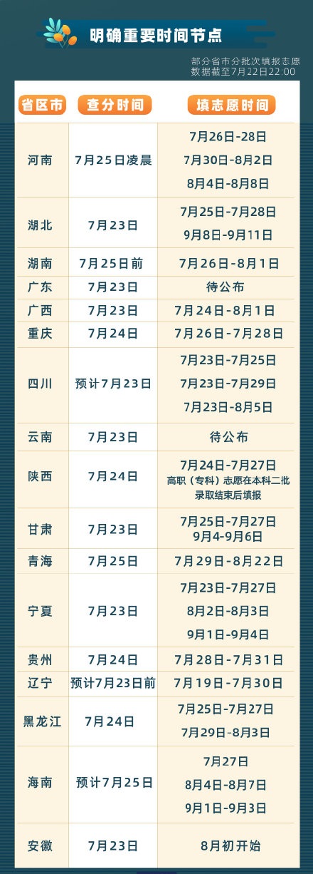 2020各省高考查分和填志愿时间汇总