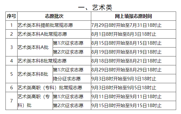 2020年福建高考本科志愿填报时间及入口