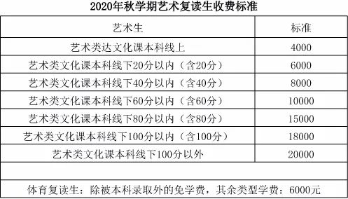 2020安徽毛坦厂中学复读收费标准