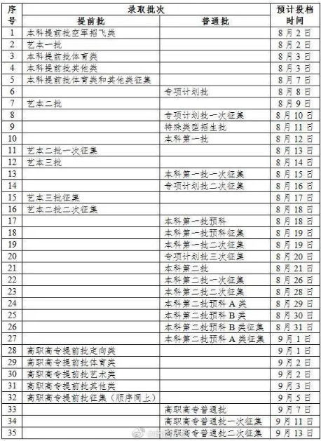 2020年广西高考各批次录取时间